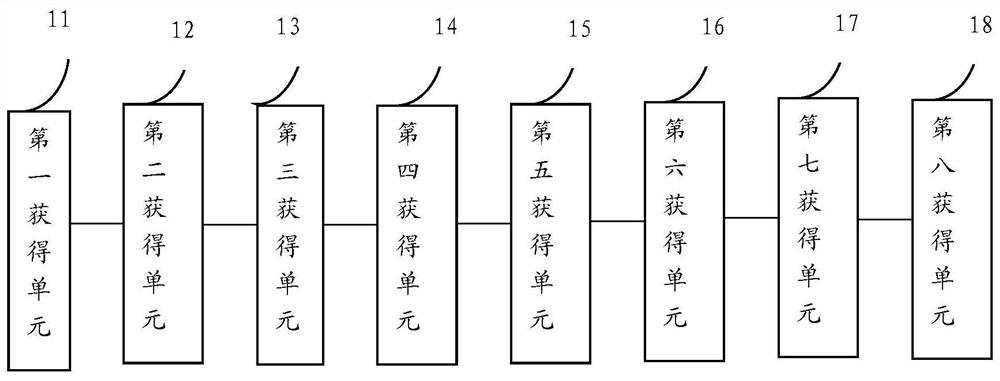 Provincial and municipal road fee calculation method and device