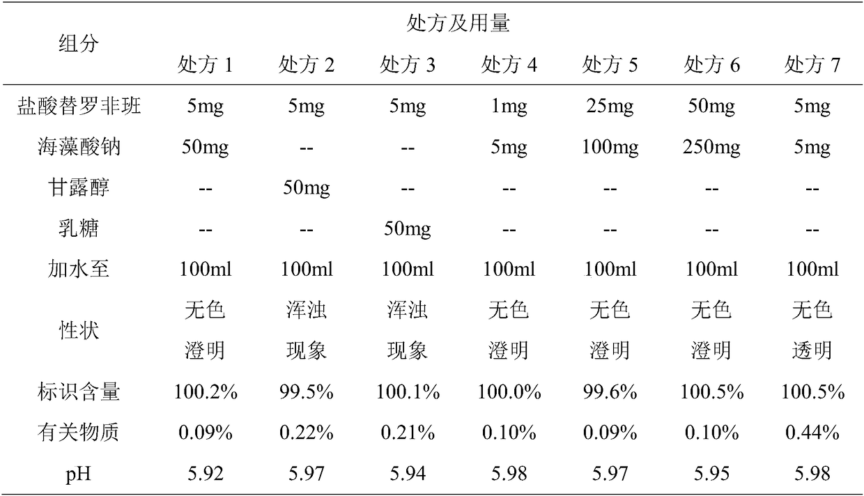 Tirofiban hydrochloride injection and preparation method thereof