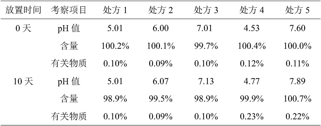 Tirofiban hydrochloride injection and preparation method thereof