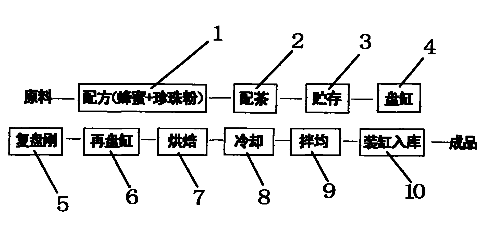 Iron goddess pearl honey tea and preparation method thereof