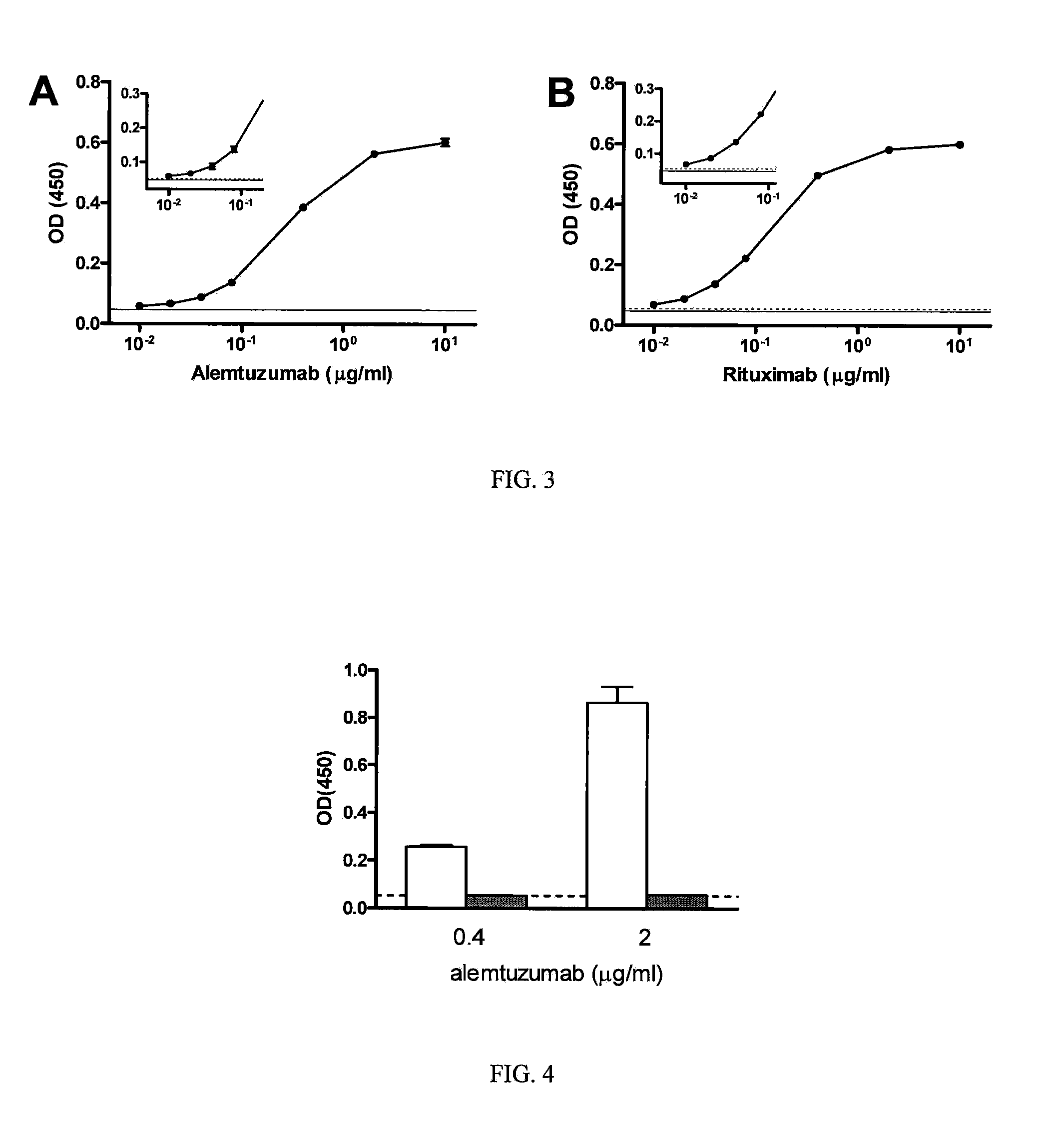 Methods for Detecting Antibodies