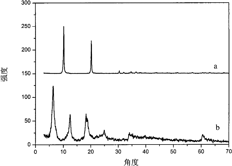 Fluorescent sensor for magnesium ions and preparation method thereof