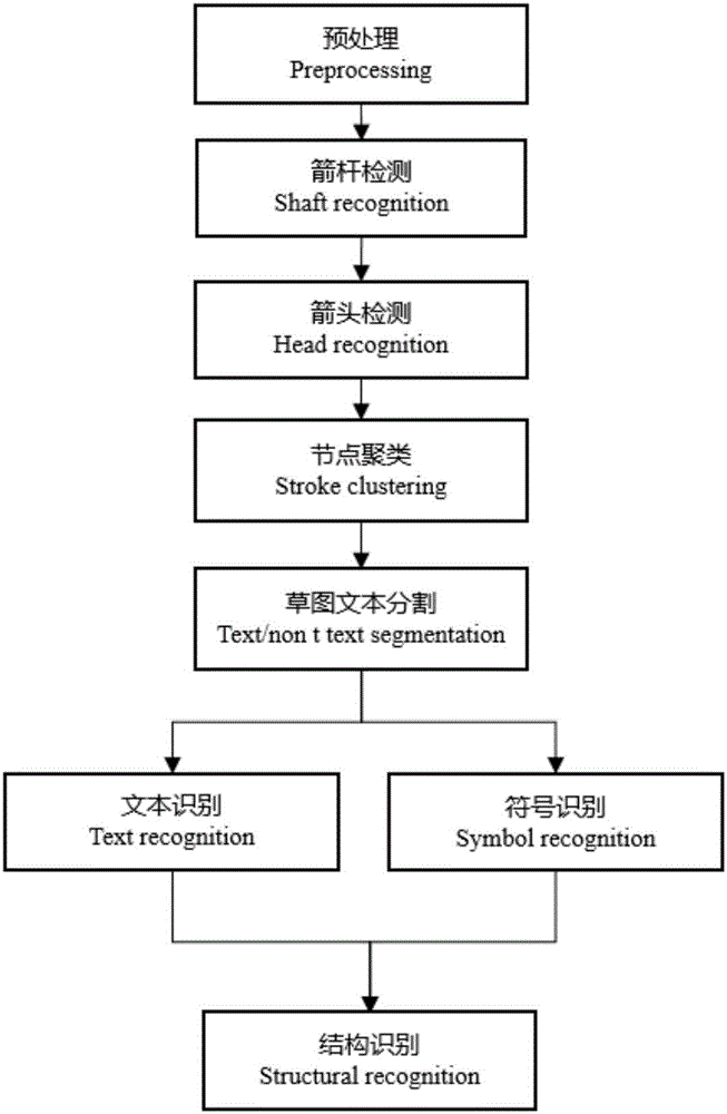 Draft interaction based monitoring video visual analysis method