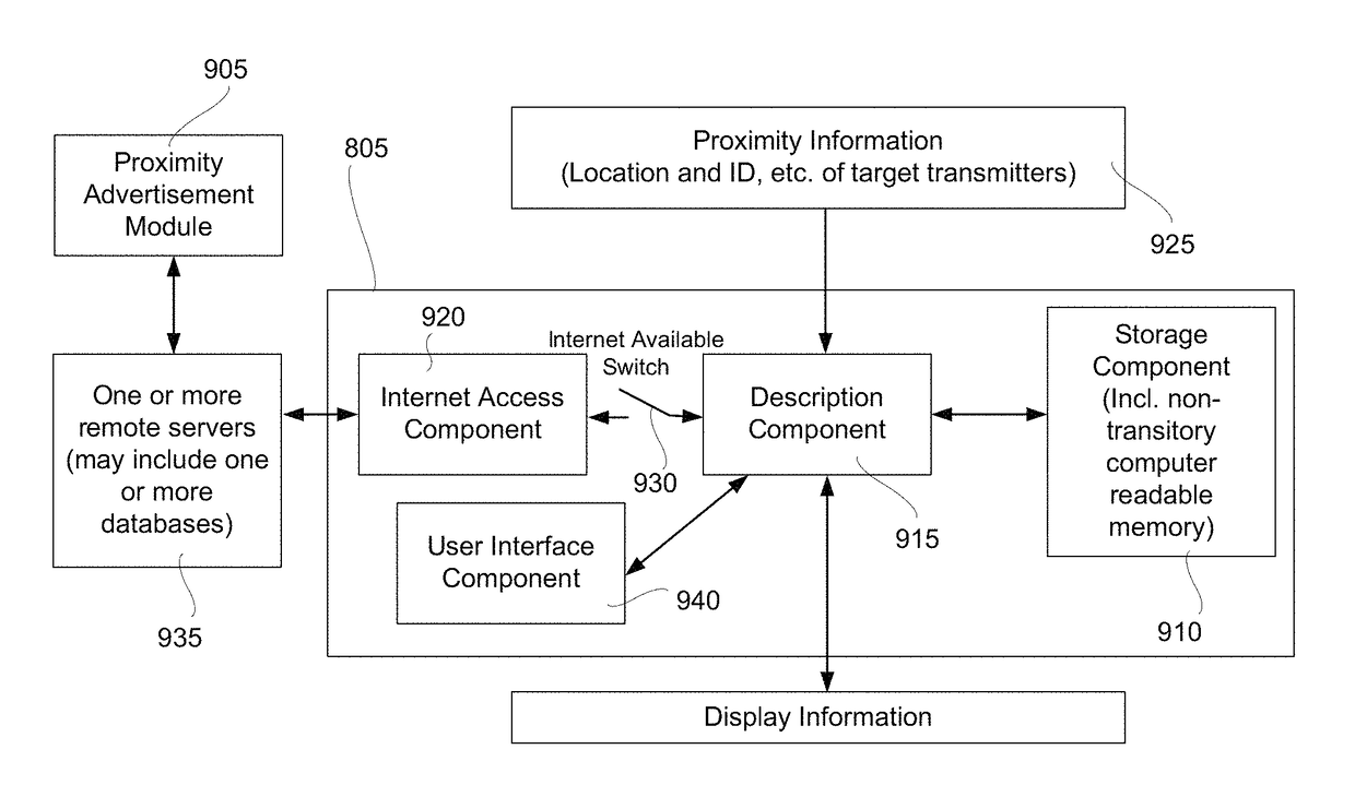 Methods and apparatus for enabling proximity services in mobile networks