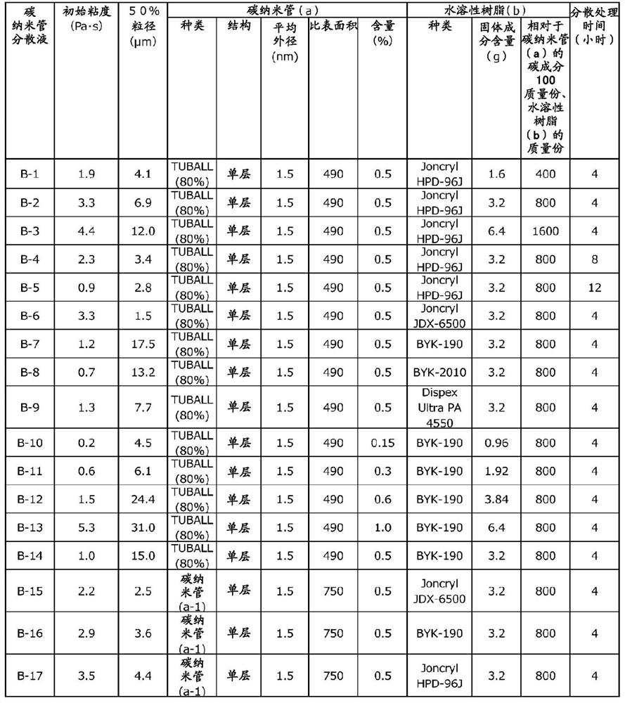 Aqueous white electroconductive primer coating composition and method for forming multilayer coating film using same