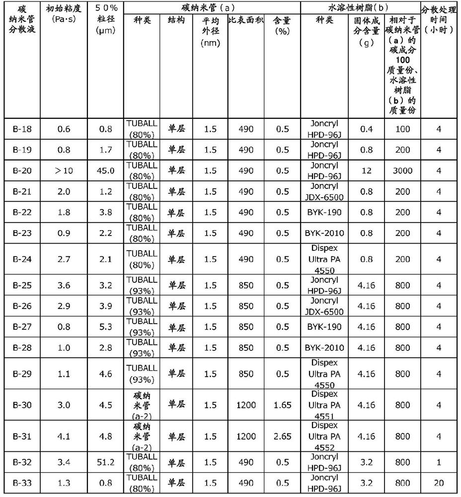 Aqueous white electroconductive primer coating composition and method for forming multilayer coating film using same