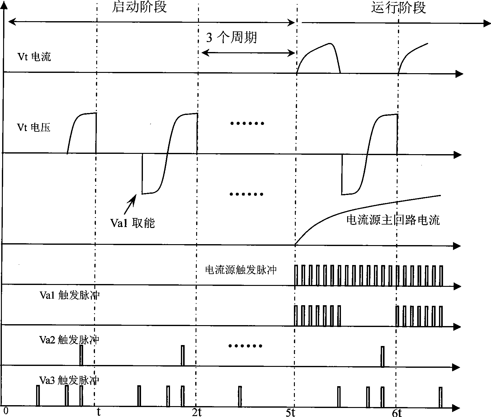 High voltage DC transmission converter valve performance test synthesizing method