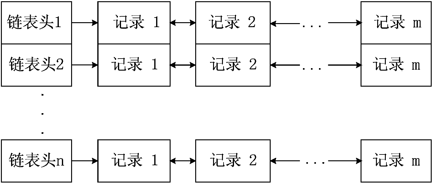 Method and device for achieving gateway NAPT function based on middleware