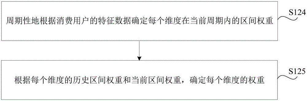 Method and apparatus for constructing product picture