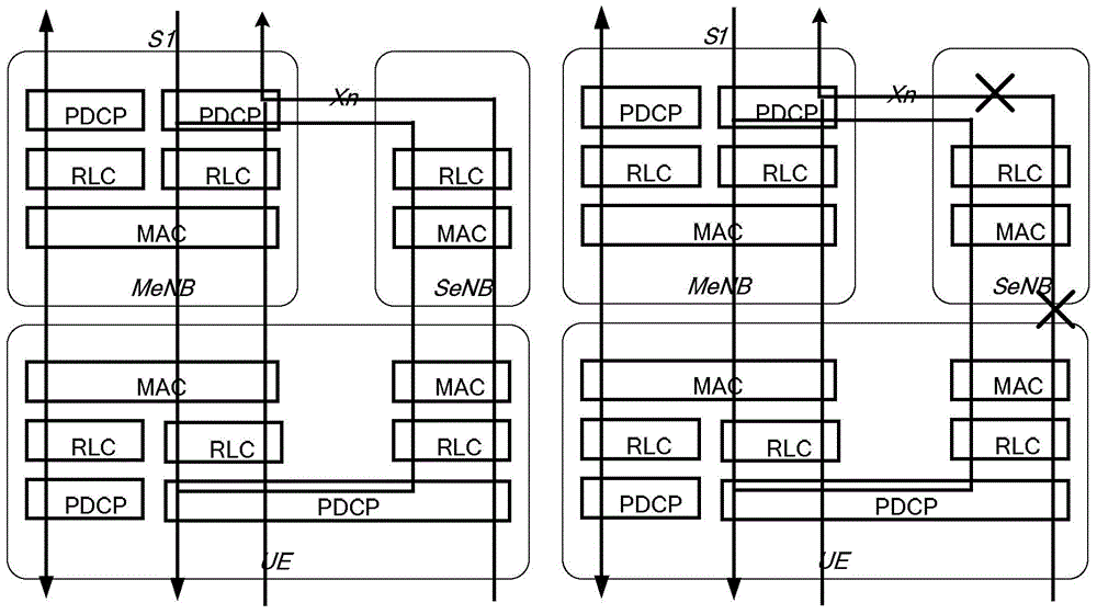 Method for processing user equipment terminal RLC/PDCP entity in dual-connection system and equipment thereof