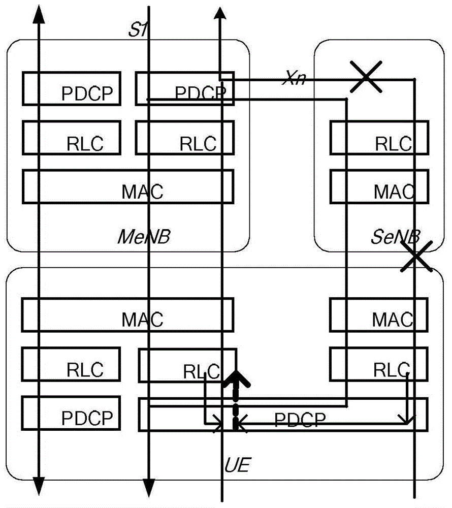 Method for processing user equipment terminal RLC/PDCP entity in dual-connection system and equipment thereof