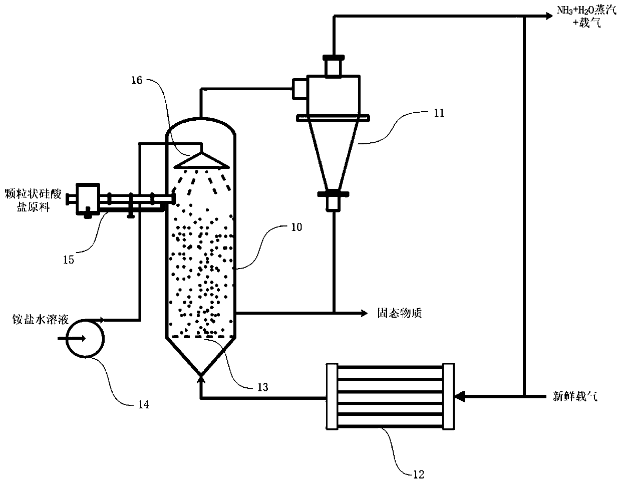 Method used for preparing ammonia gas from ammonium salt and silicate