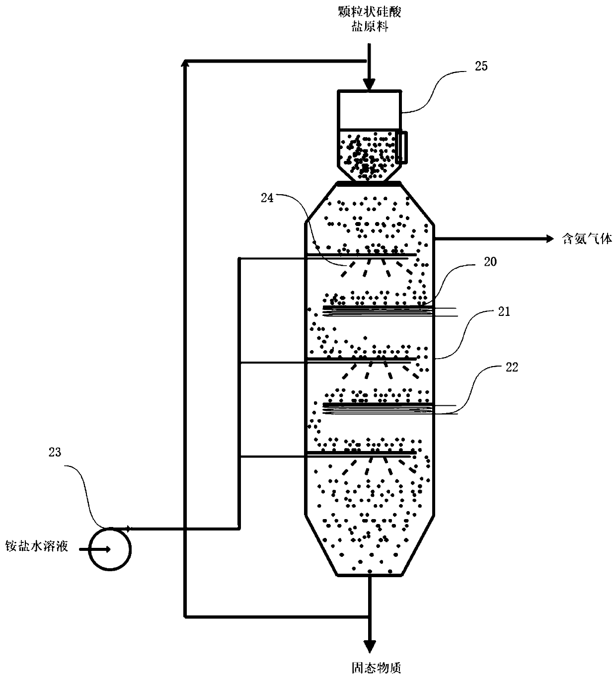 Method used for preparing ammonia gas from ammonium salt and silicate