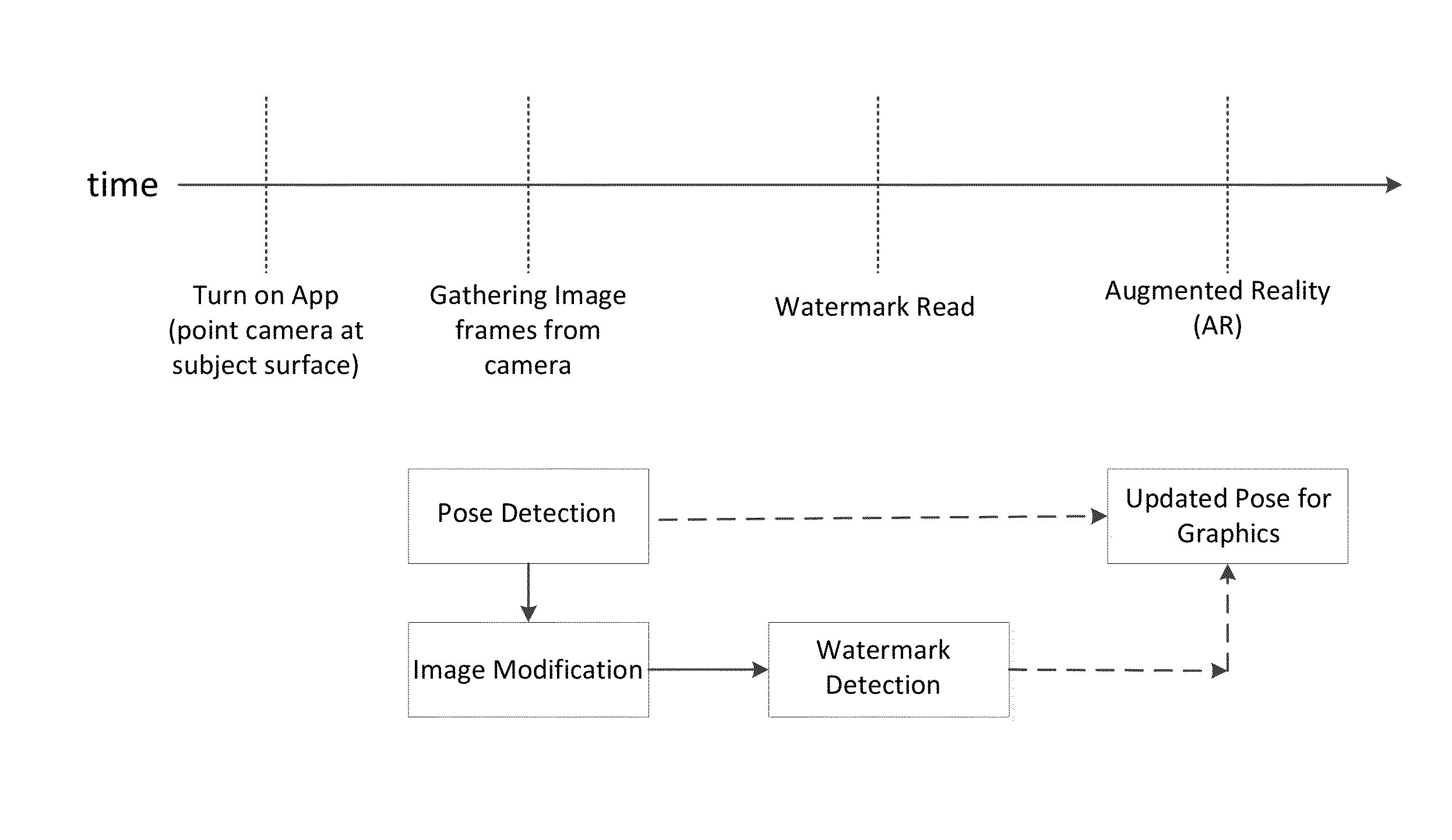 Determining pose for use with digital watermarking, fingerprinting and augmented reality