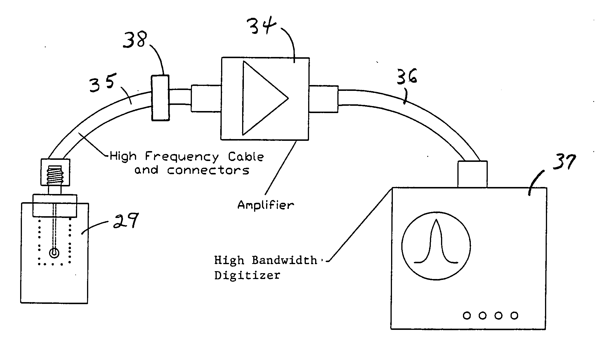 Fast faraday cup with high bandwidth