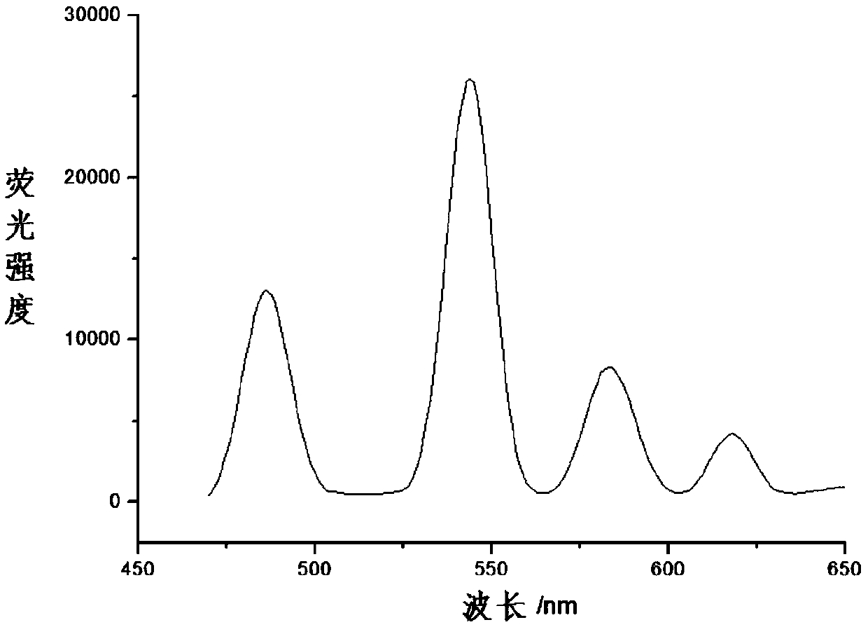 Metal complexes of bicalix[4]arene derivatives and their synthesis methods and applications