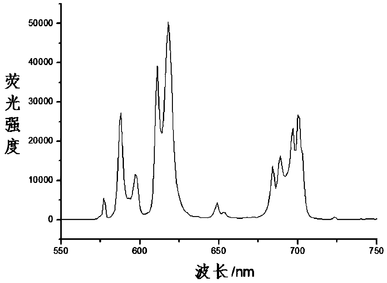 Metal complexes of bicalix[4]arene derivatives and their synthesis methods and applications