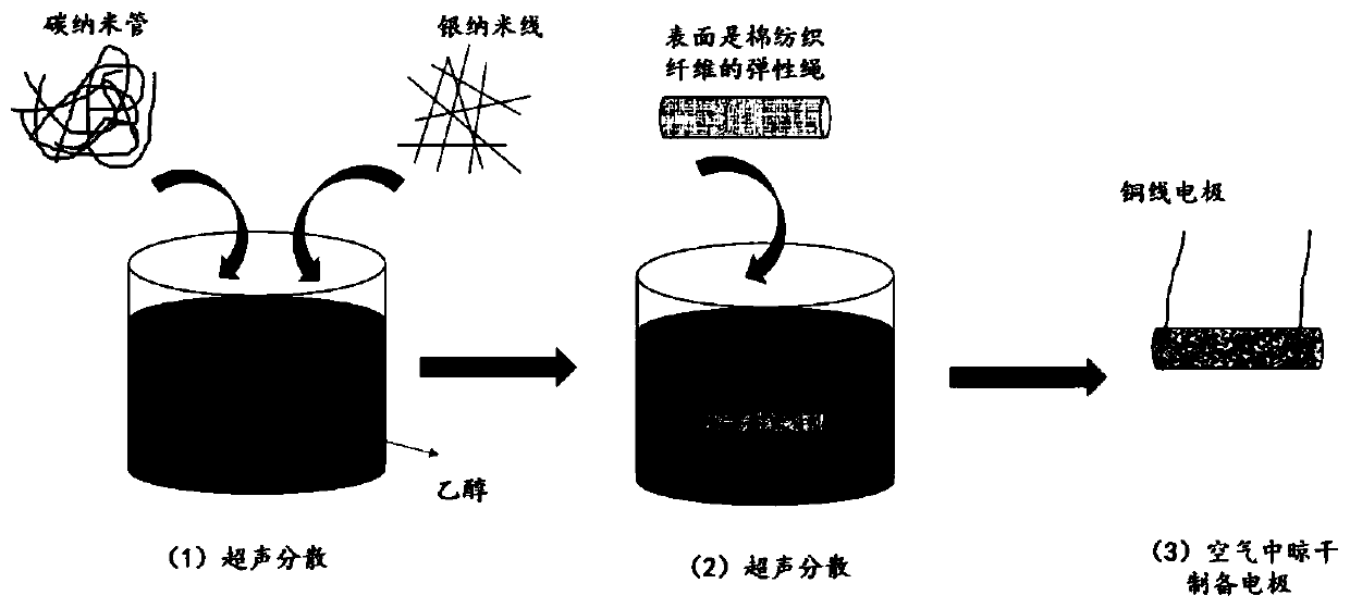 Flexible stress sensor with composite microstructure and preparation method thereof