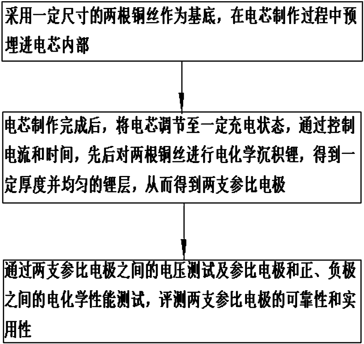 Method for verifying performance of reference electrodes of soft package battery