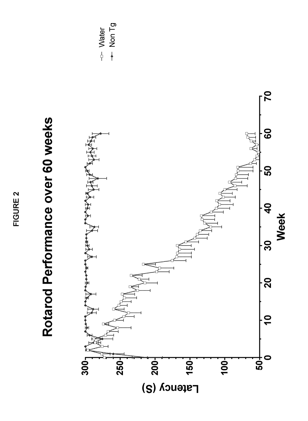 Tacrolimus for treating TDP-43 proteinopathy