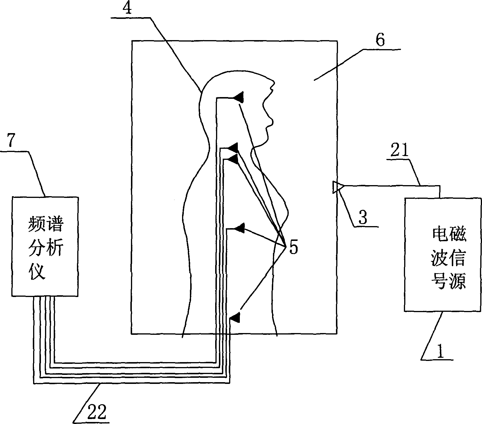 Electromagnetic radiation preventing garment tester