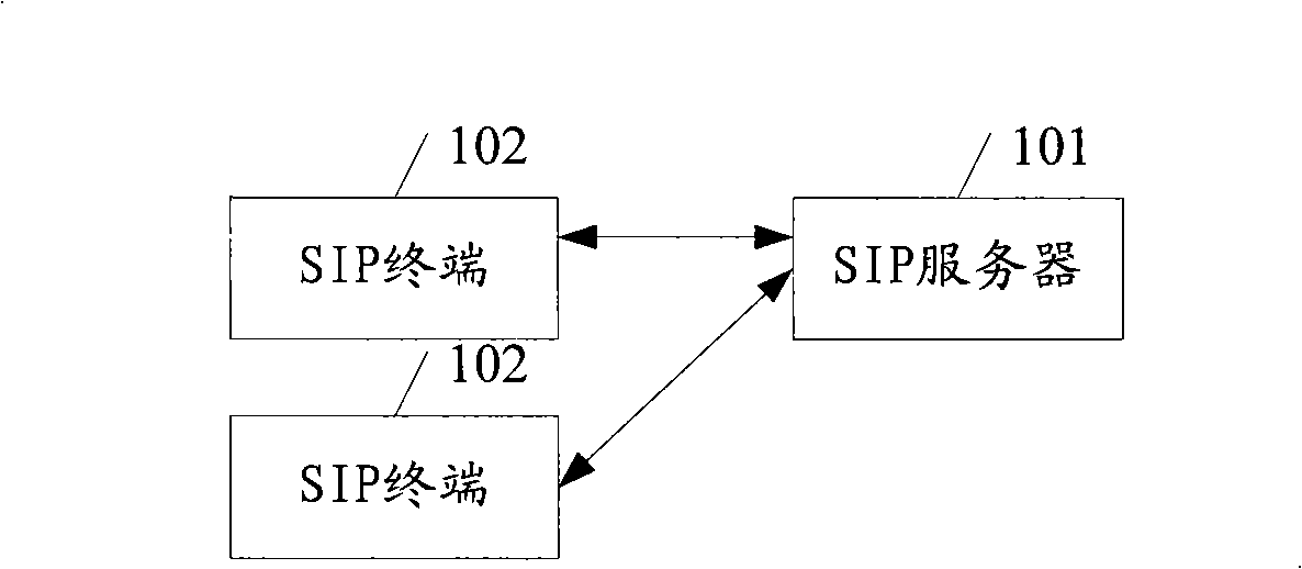 SIP terminal, method and system for uploading state, method and apparatus for processing the uploaded state