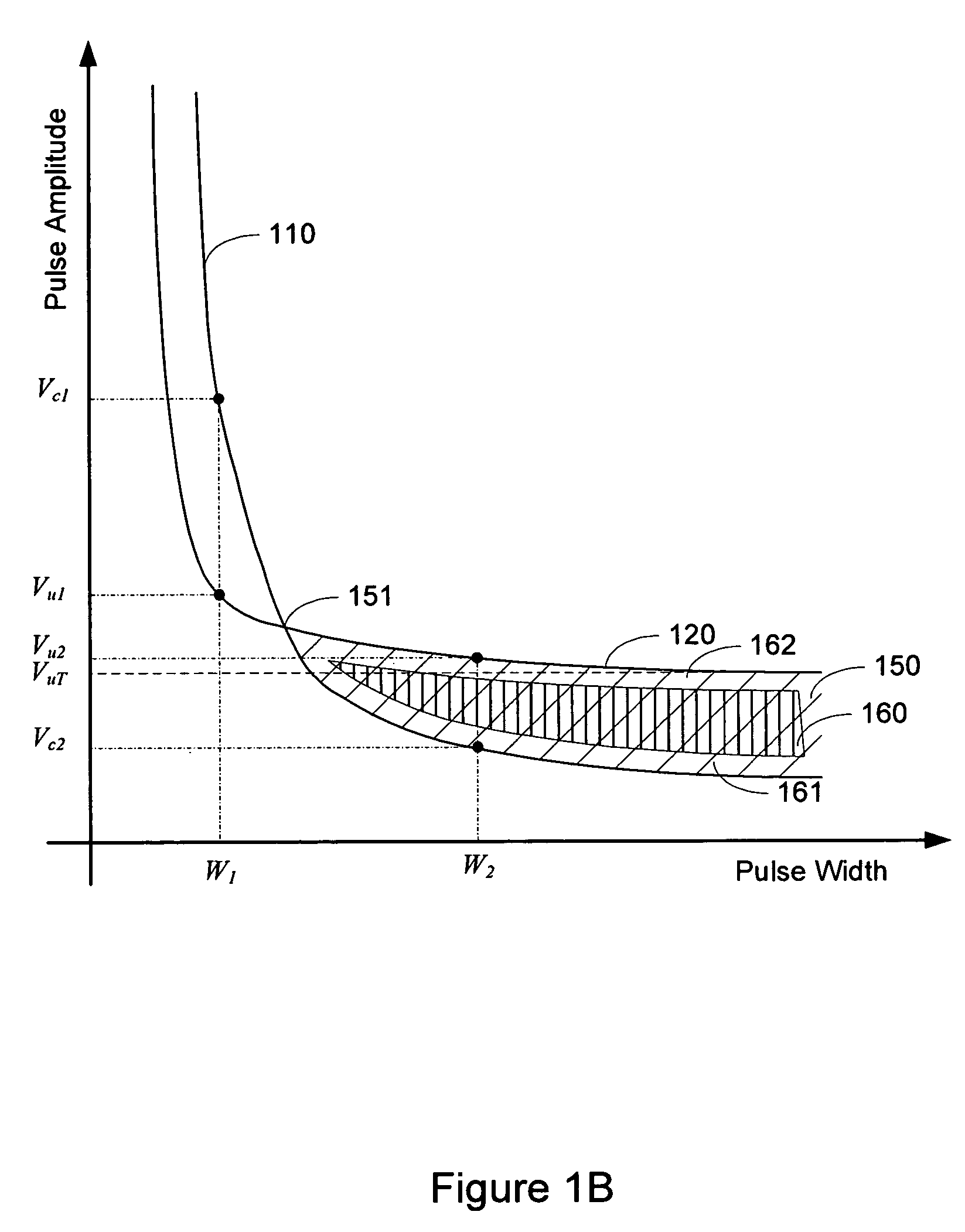 Therapeutic electrical stimulation that avoids undesirable activation