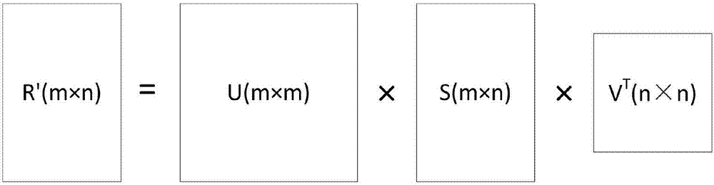 Tag recommendation method and system