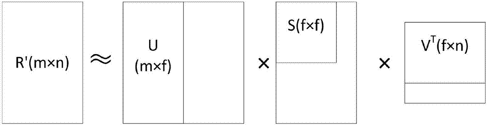 Tag recommendation method and system