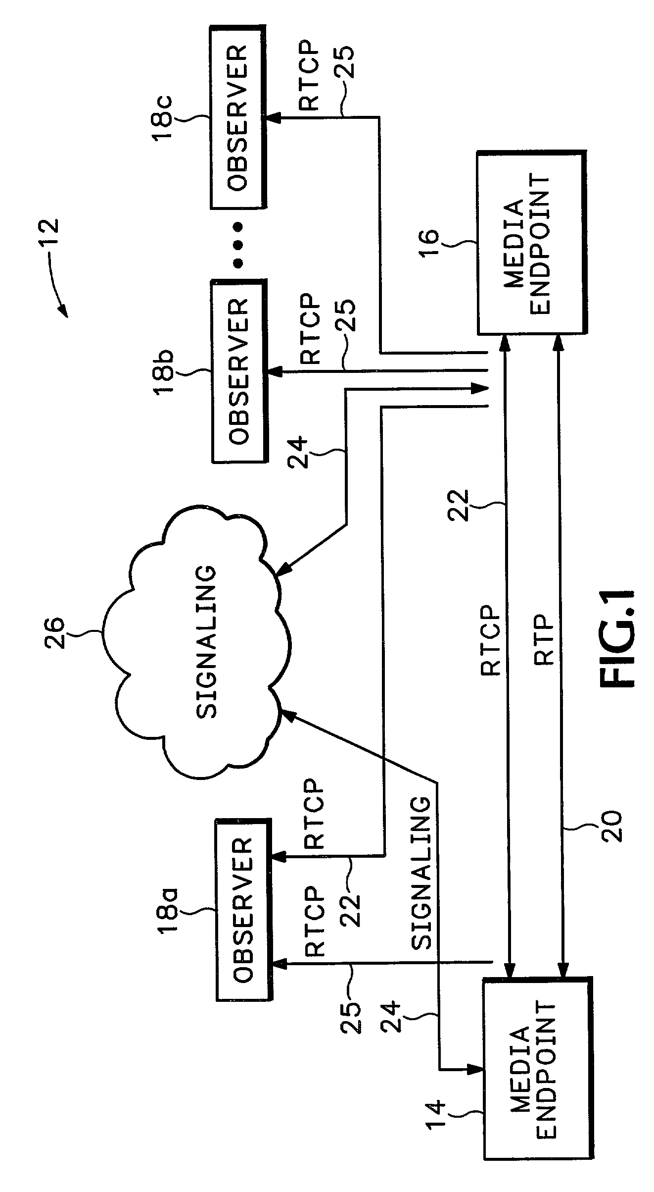 Method and apparatus for media stream monitoring