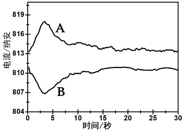 Electrochemical gas sensor