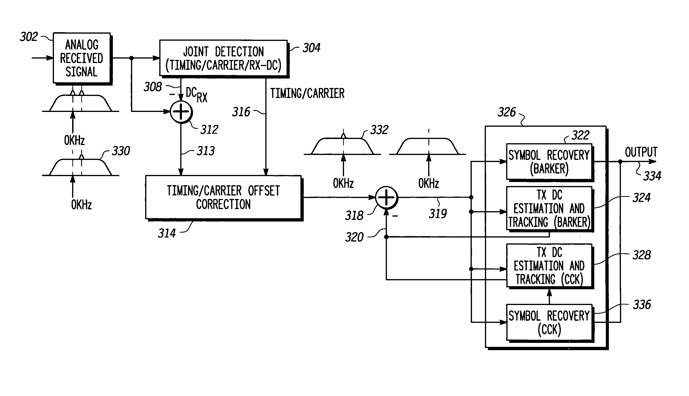 DC interference removal in wireless communications