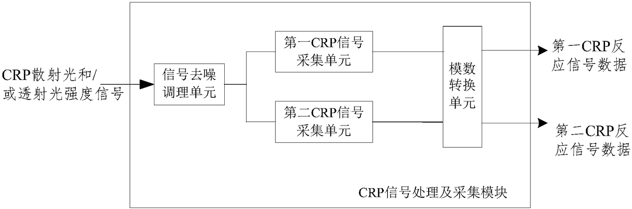 Whole blood CRP detection apparatus