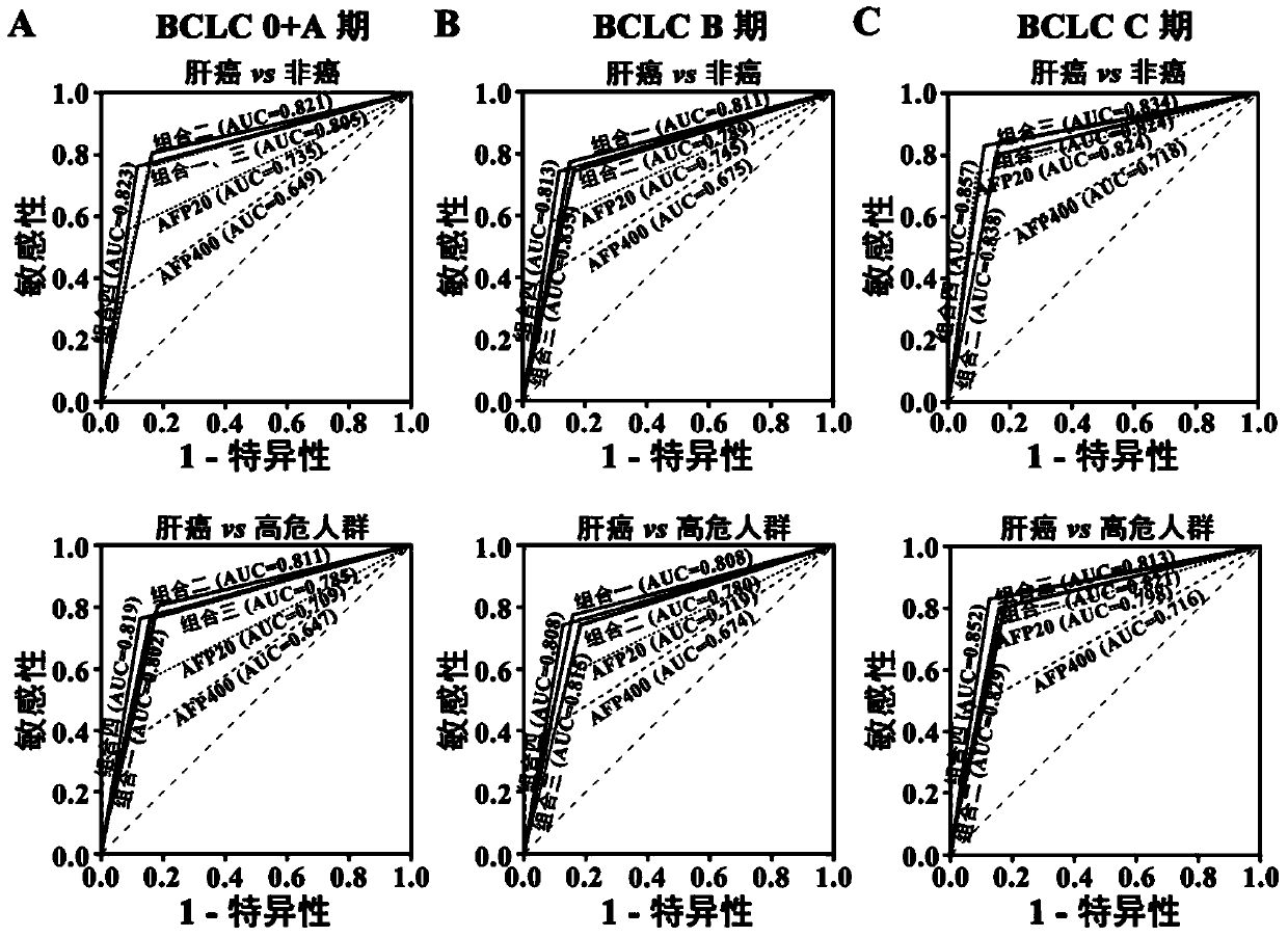 Application of serum microRNA in diagnosis of liver cancer and diagnostic kit