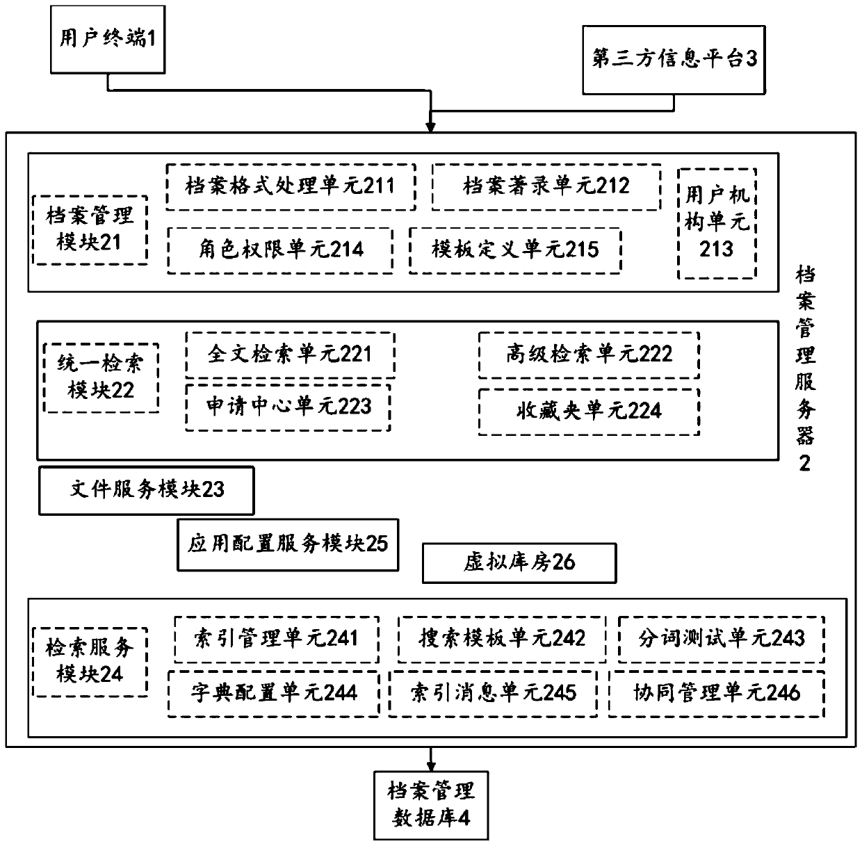 Archive management system