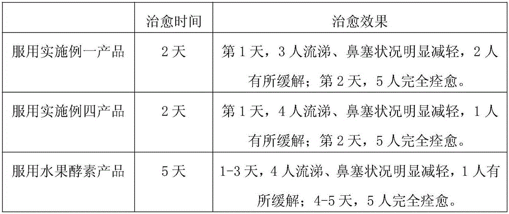 Ferment nutrient solution and preparation method thereof