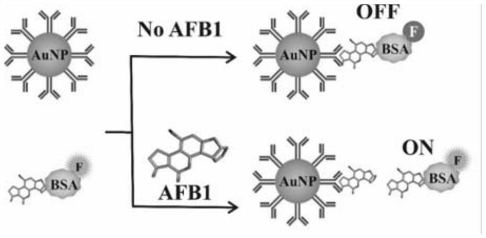 A fluorescent detection device assembled with induced DNA and a method for detecting the content of small molecules using it