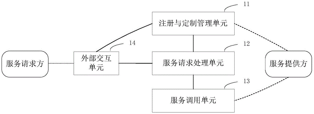 A general information interaction platform and method