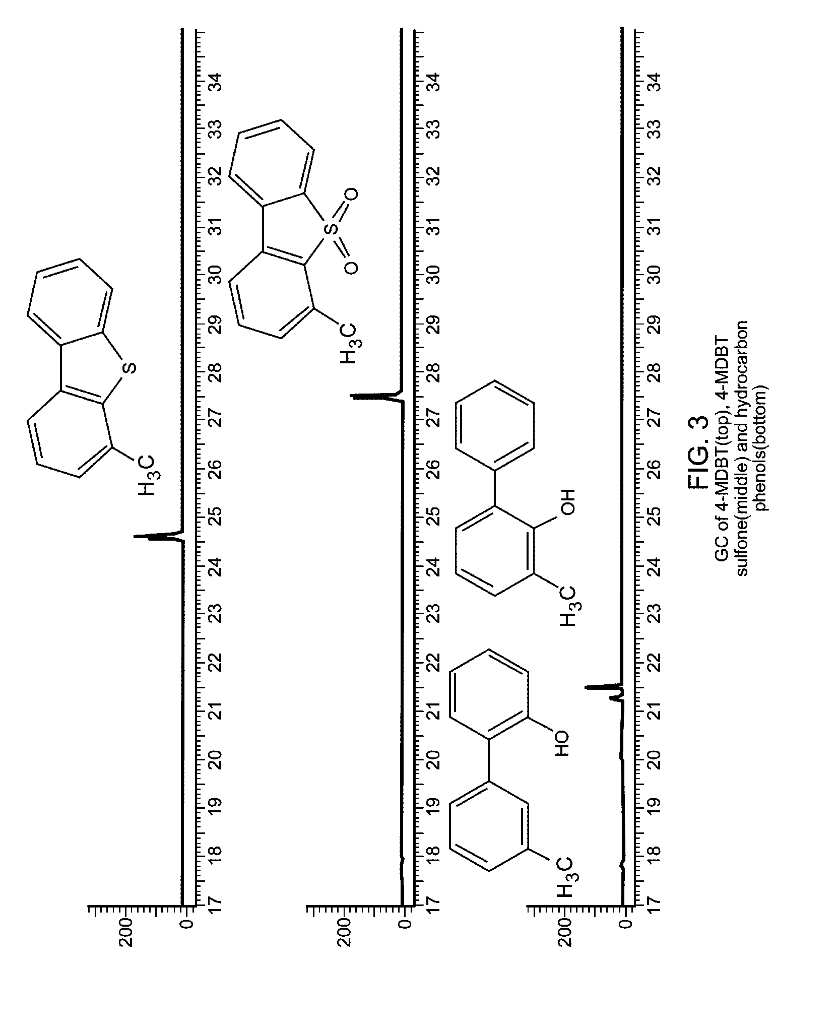 Hydrocarbon recovery from sulfones formed by oxidative desulfurization process