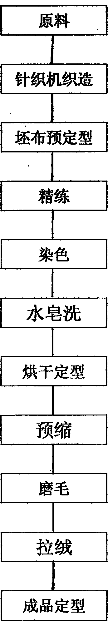 Technique for producing knitting face fabric of blended yarn of down feather