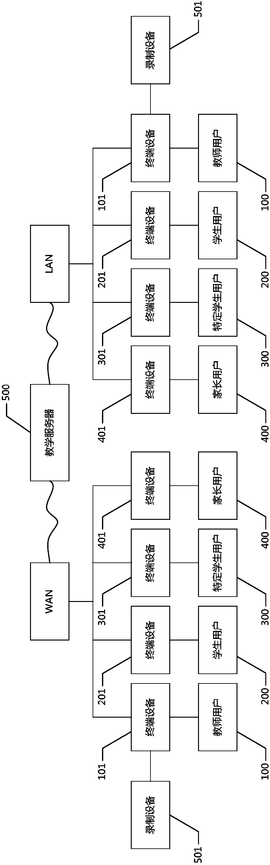 A recording and broadcasting system and a method for Internet teaching