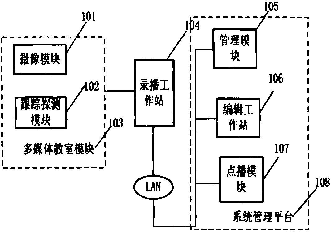 A recording and broadcasting system and a method for Internet teaching