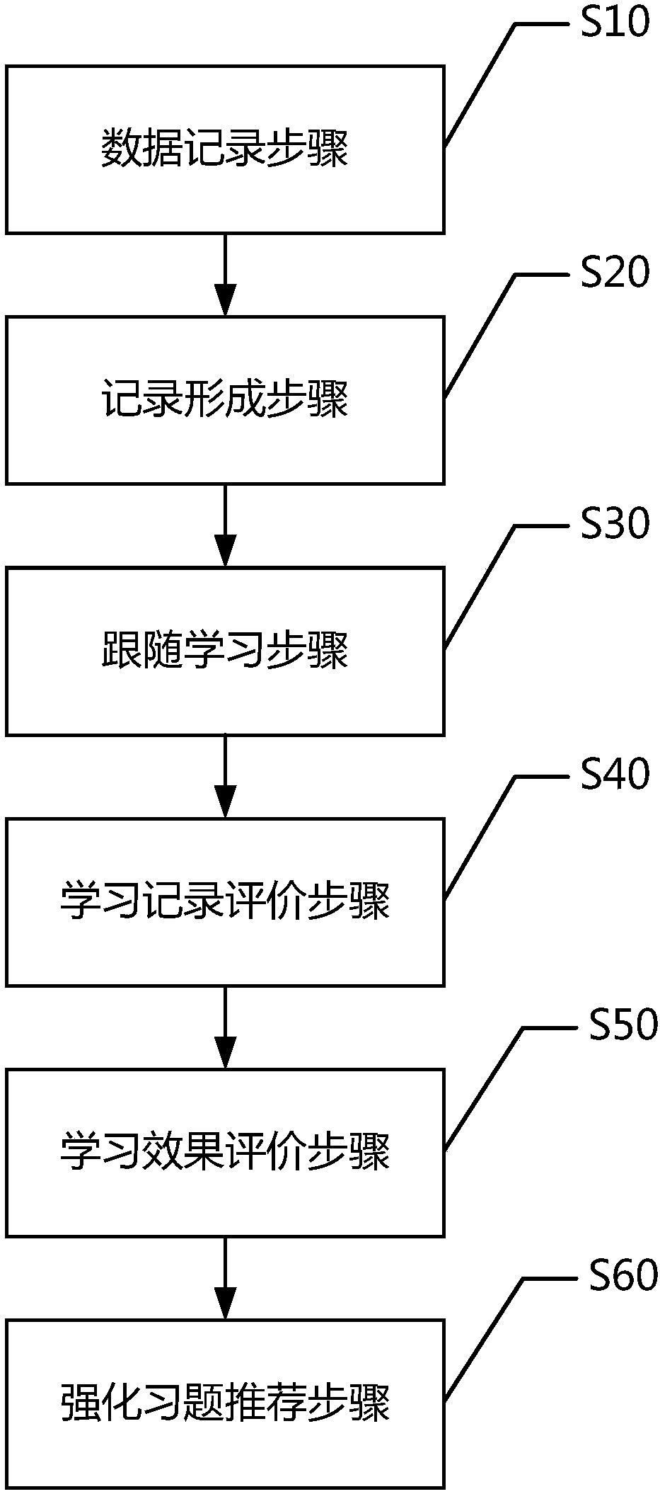 A recording and broadcasting system and a method for Internet teaching