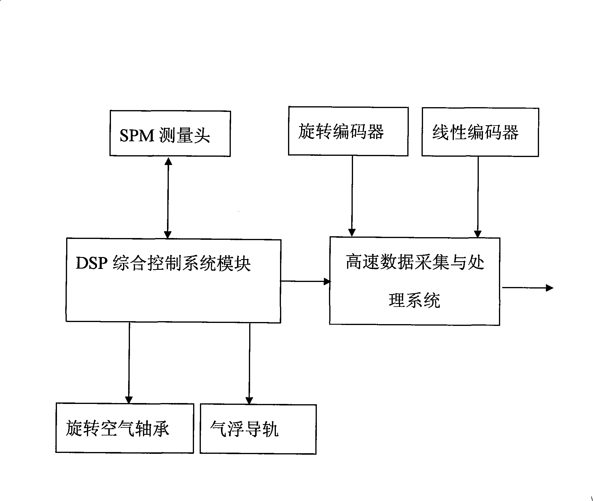 Spiral type scanning method for scanning detecting probe microscope