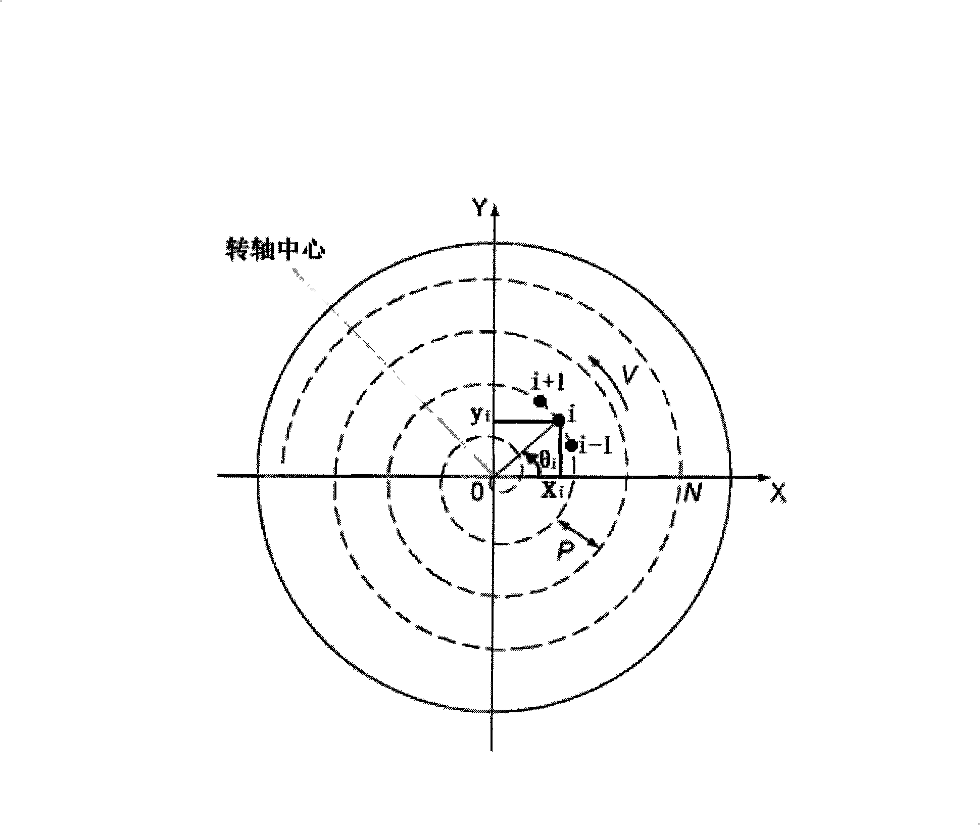 Spiral type scanning method for scanning detecting probe microscope