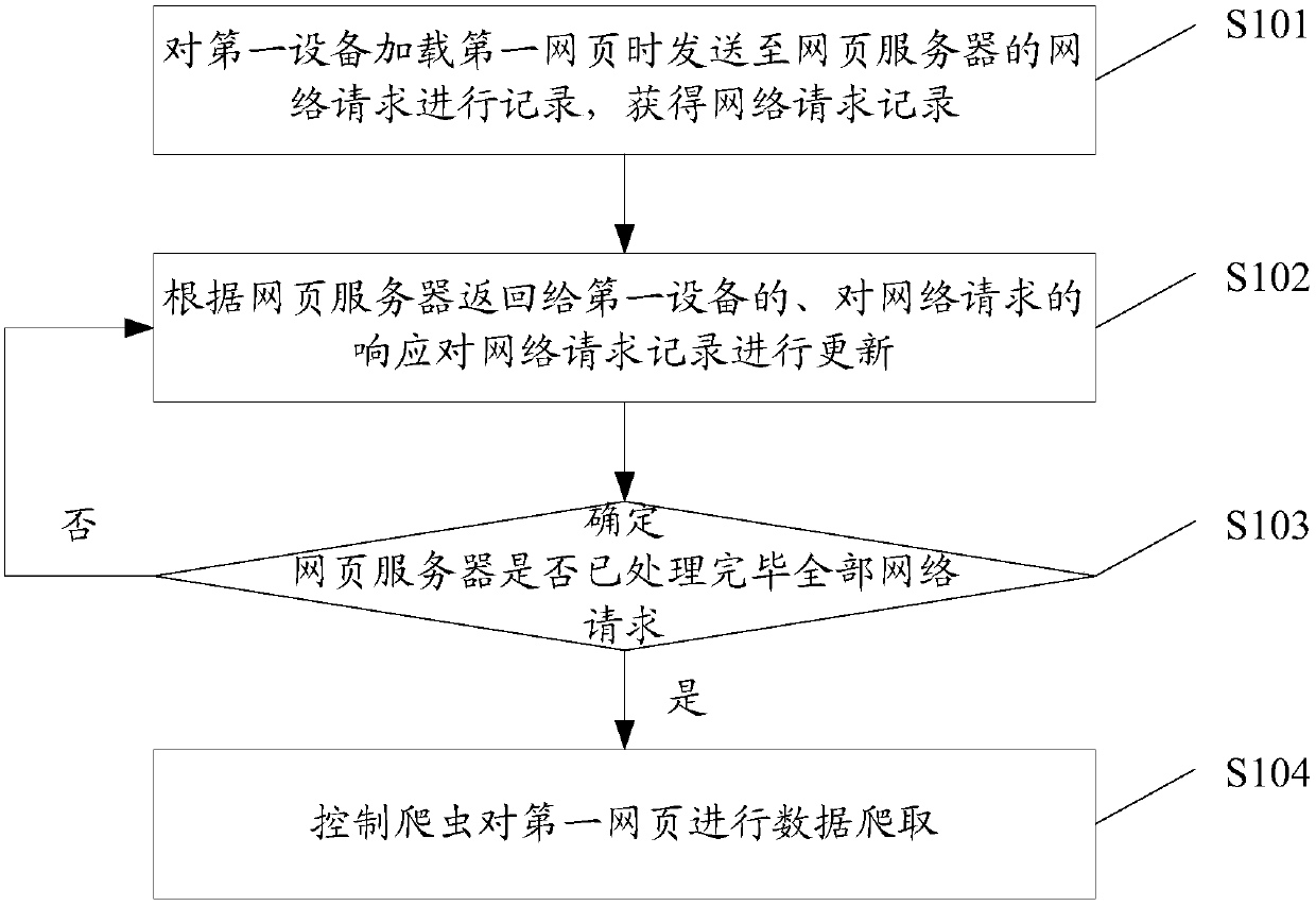 Data crawling method and device, storage medium and processor