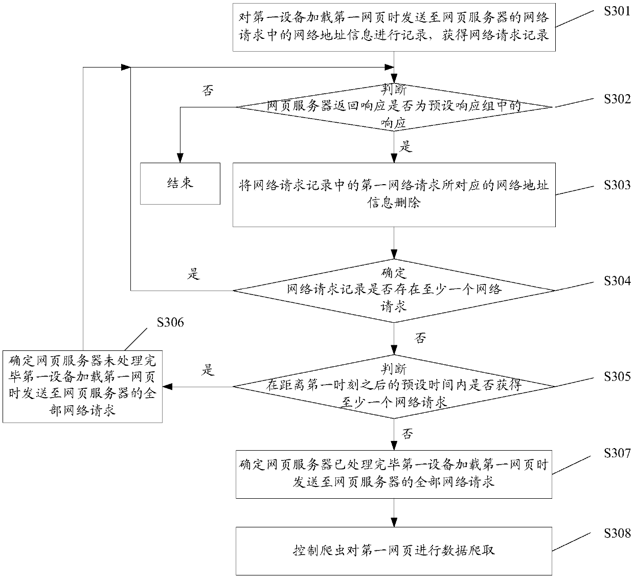 Data crawling method and device, storage medium and processor