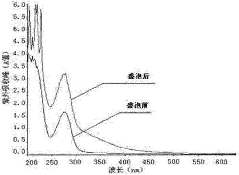 A method for improving the quality of wine with selenium