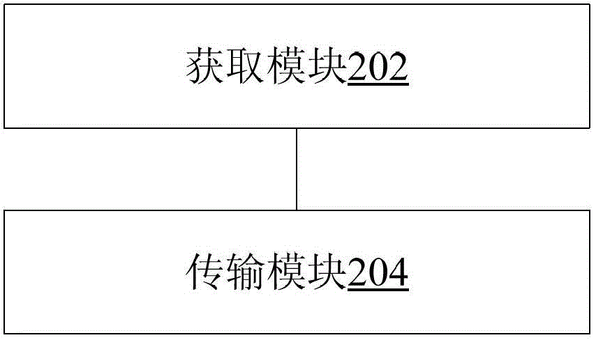 Method and device for managing system user