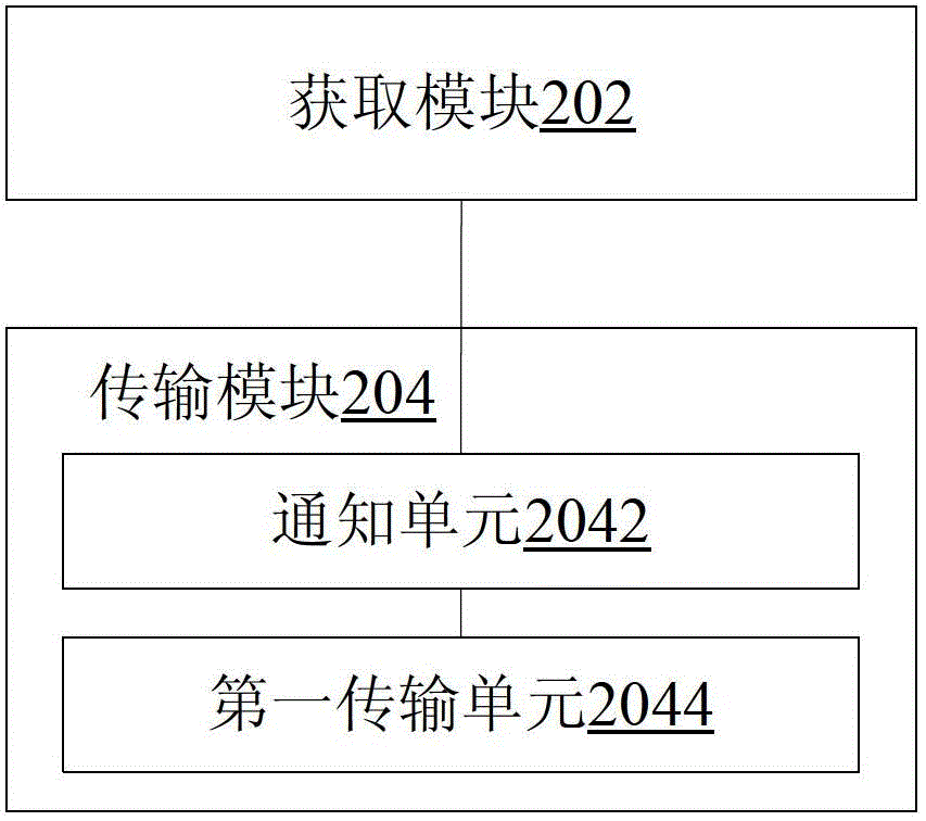 Method and device for managing system user